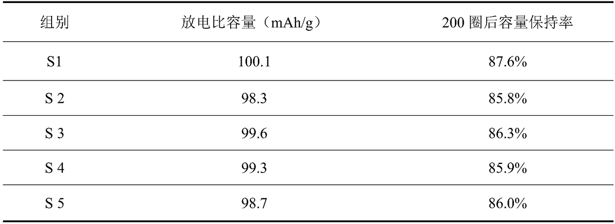 Diaphragm used for zinc ion battery and preparation method thereof