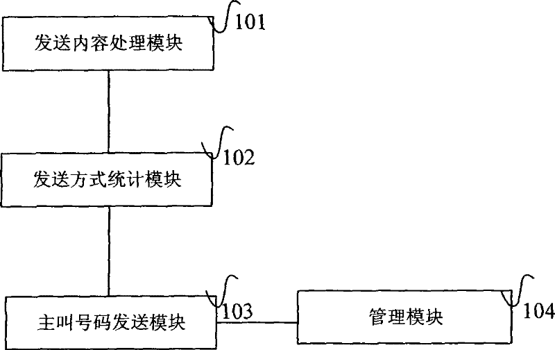 Rubbish short message recognition system and method based on sending behavior