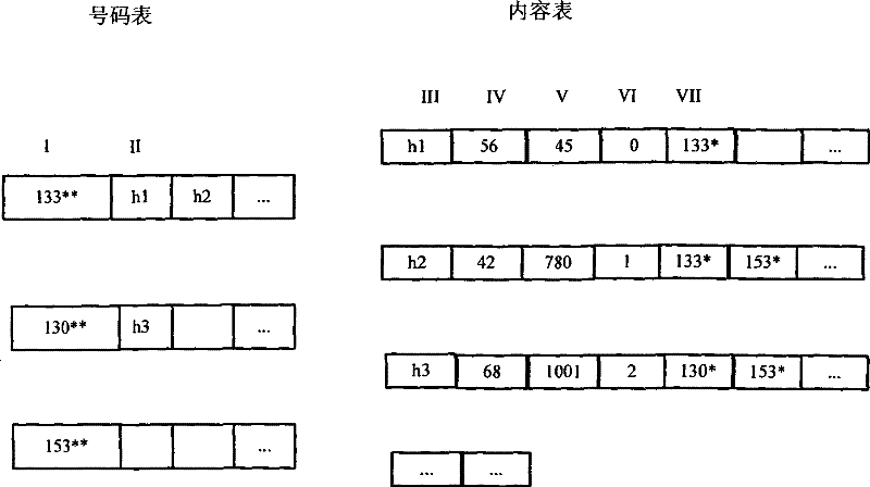 Rubbish short message recognition system and method based on sending behavior