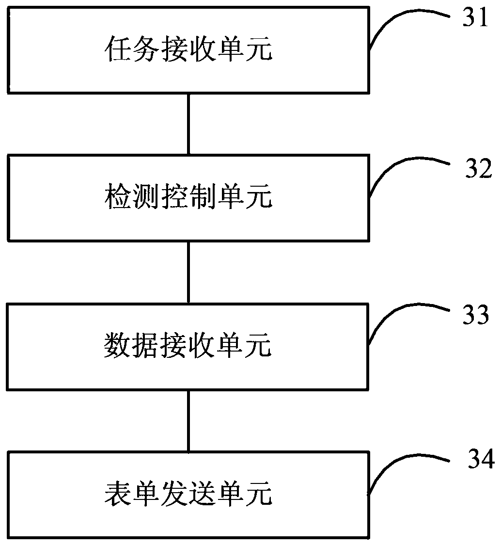 Electrified equipment state detection method, and mobile terminal and platform using same