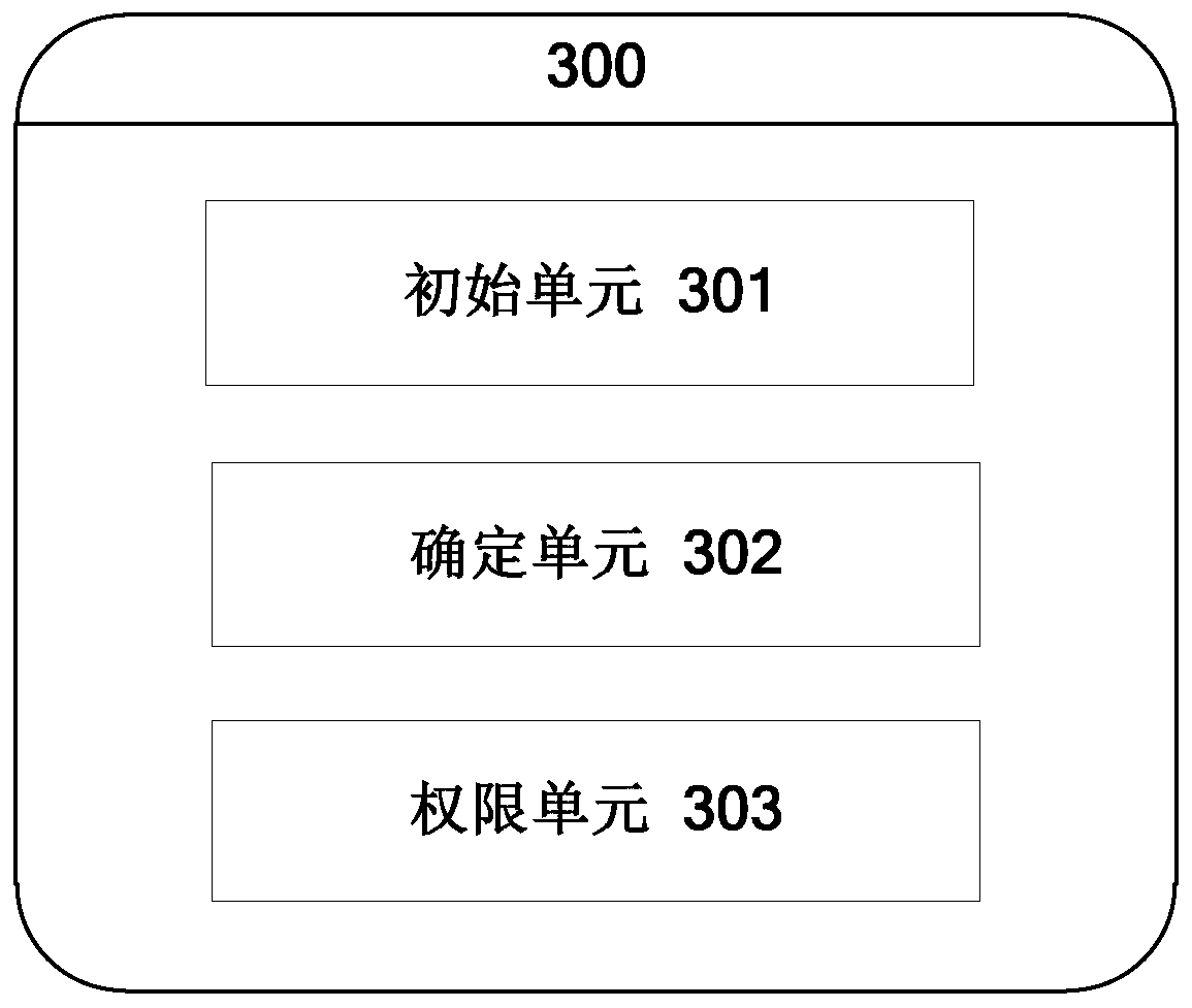 Method and system for maintaining power grid calculation data based on tree-shaped hierarchical division structure