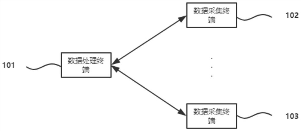 Construction system and method of taxation big data model