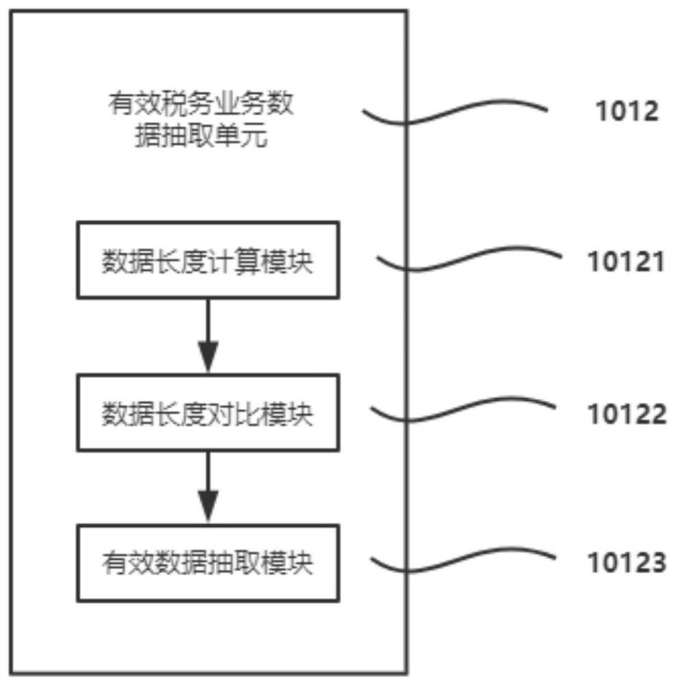 Construction system and method of taxation big data model