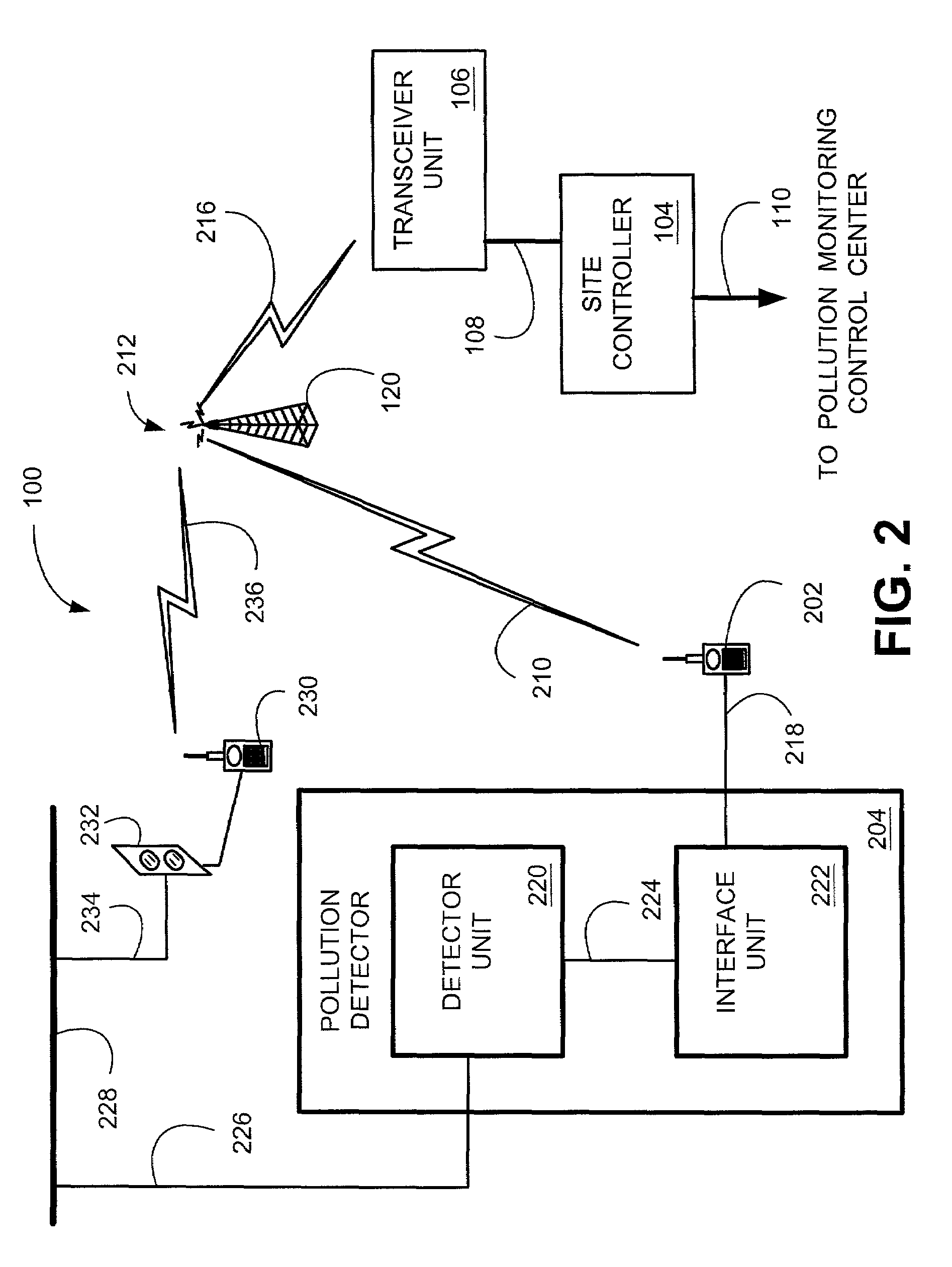 System and method for transmitting pollution information over an integrated wireless network