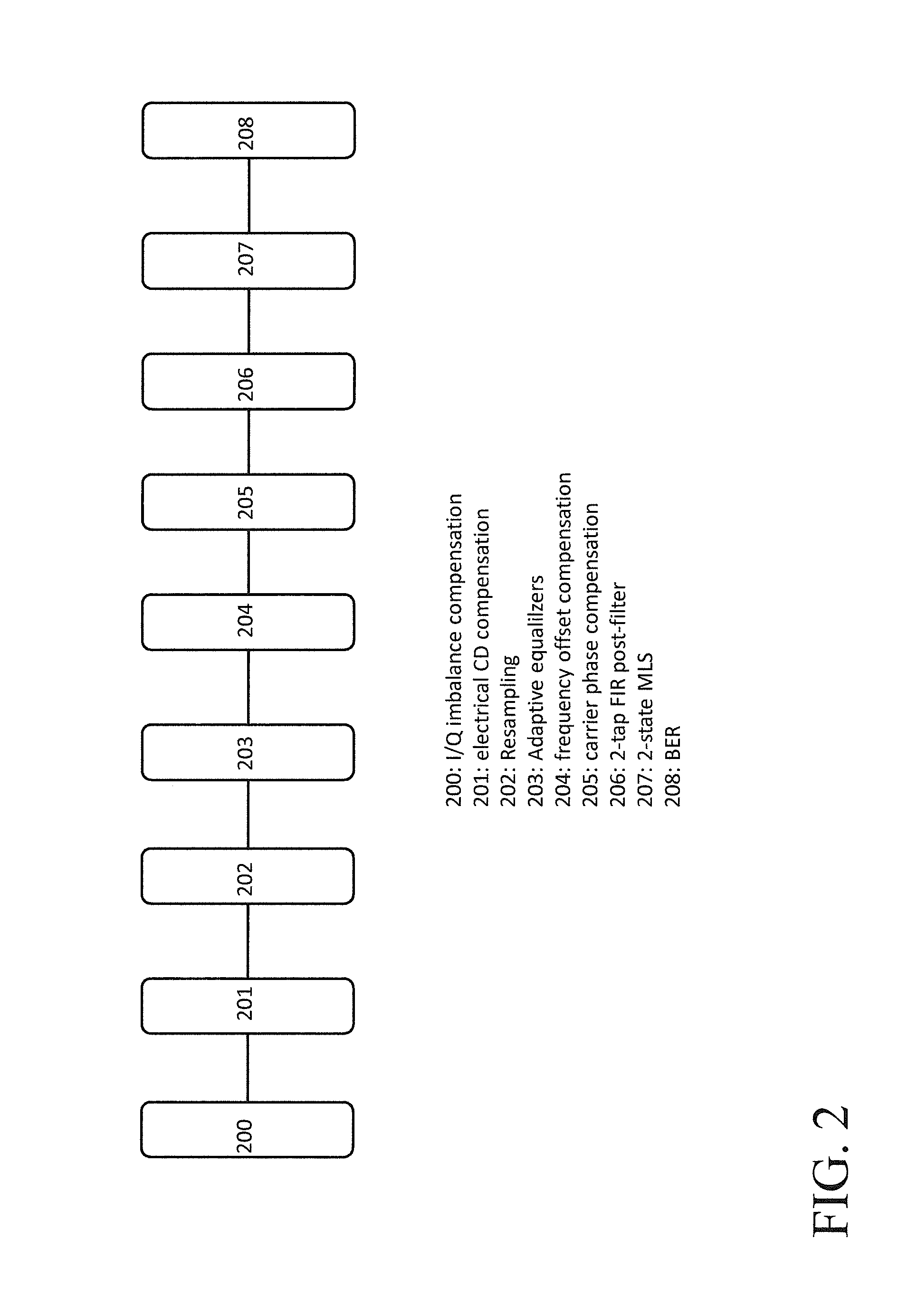 System and method for coherent detection with digital signal procession