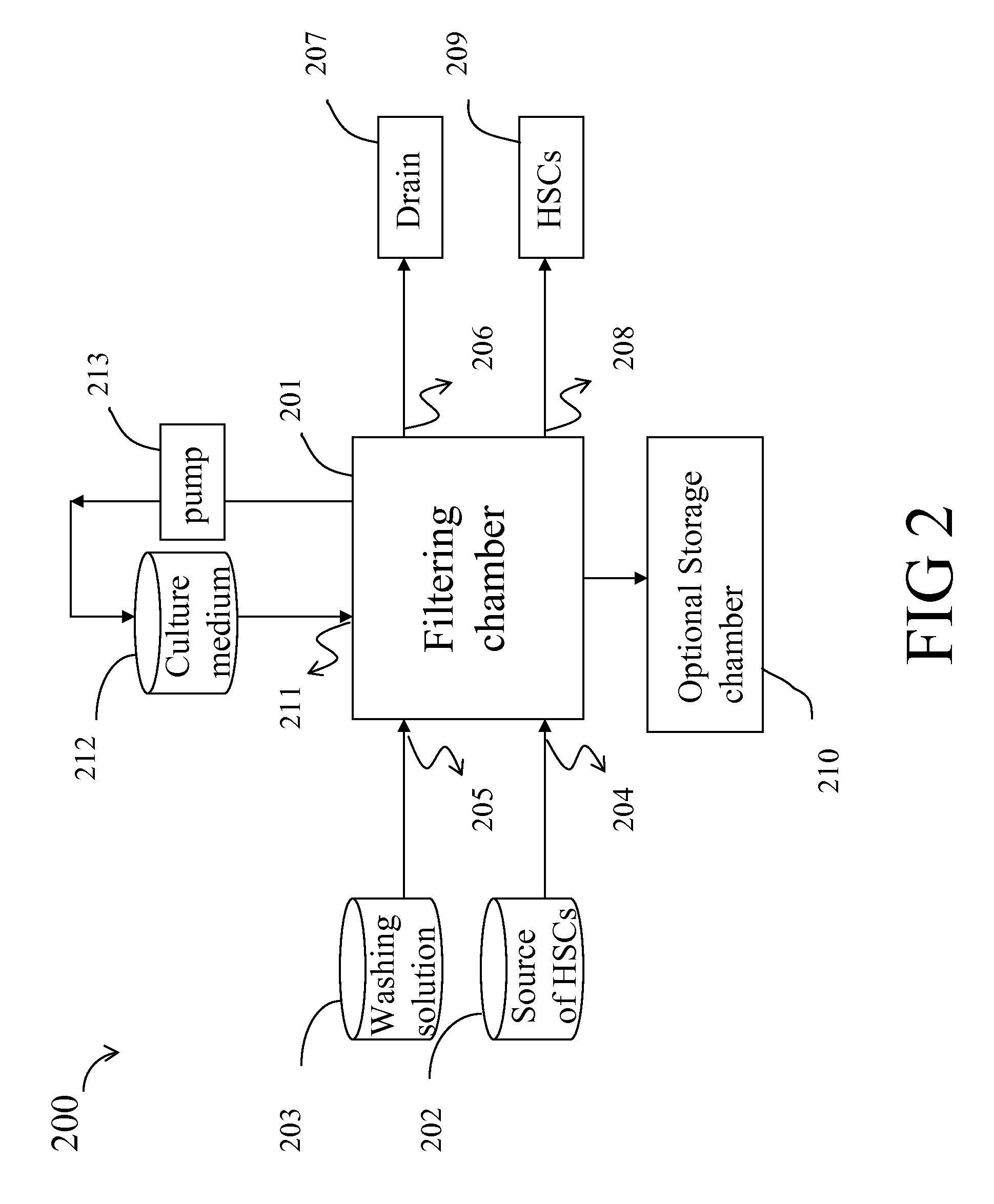 Methods and Systems for Isolating, Ex Vivo Expanding and Harvesting Hematopoietic Stem Cells