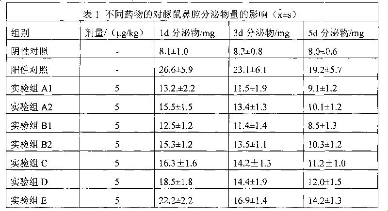 Nasal medicine composition enclosing fluticasone propionate by cyclodextrin