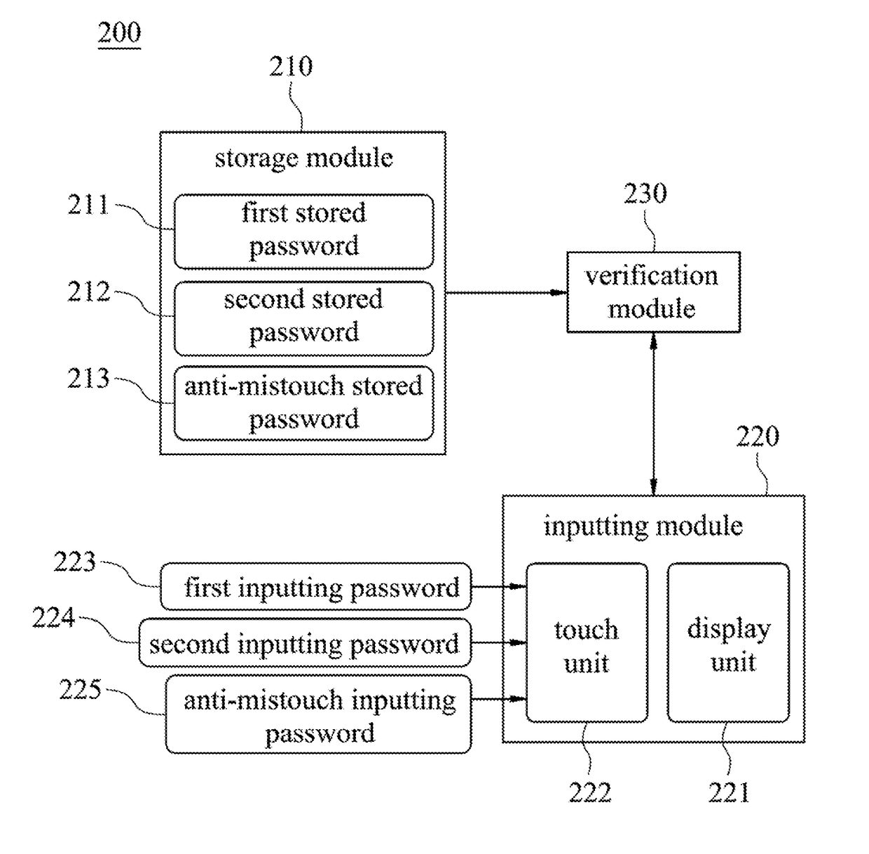 Array password authentication system and method thereof