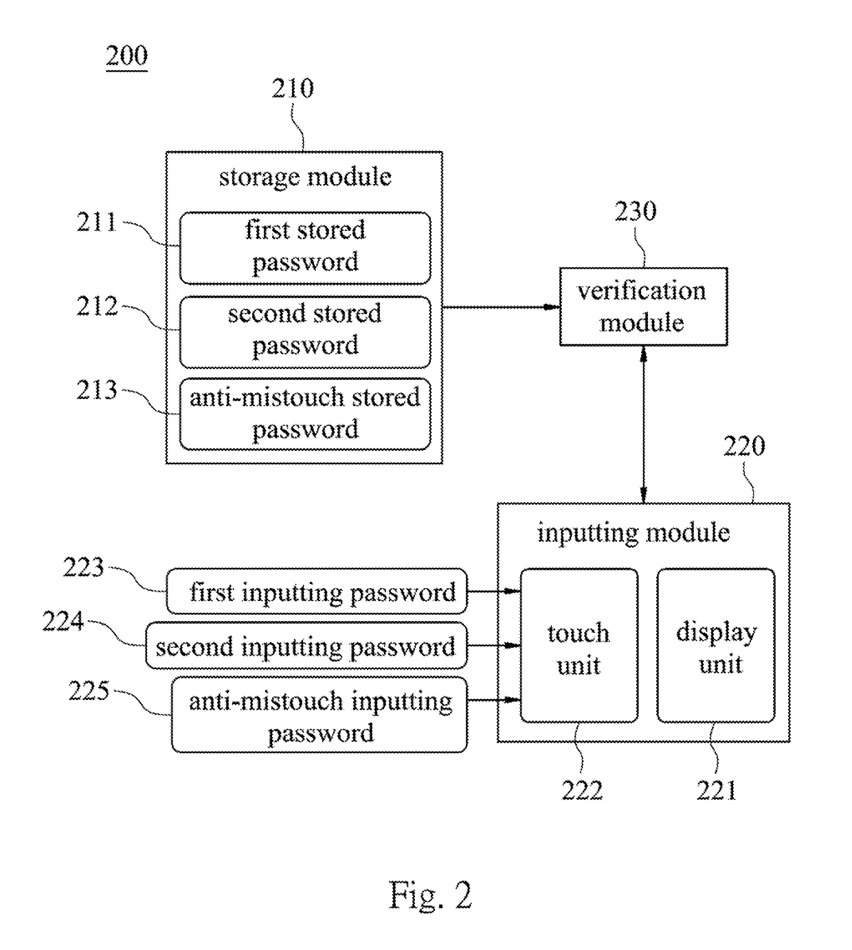 Array password authentication system and method thereof