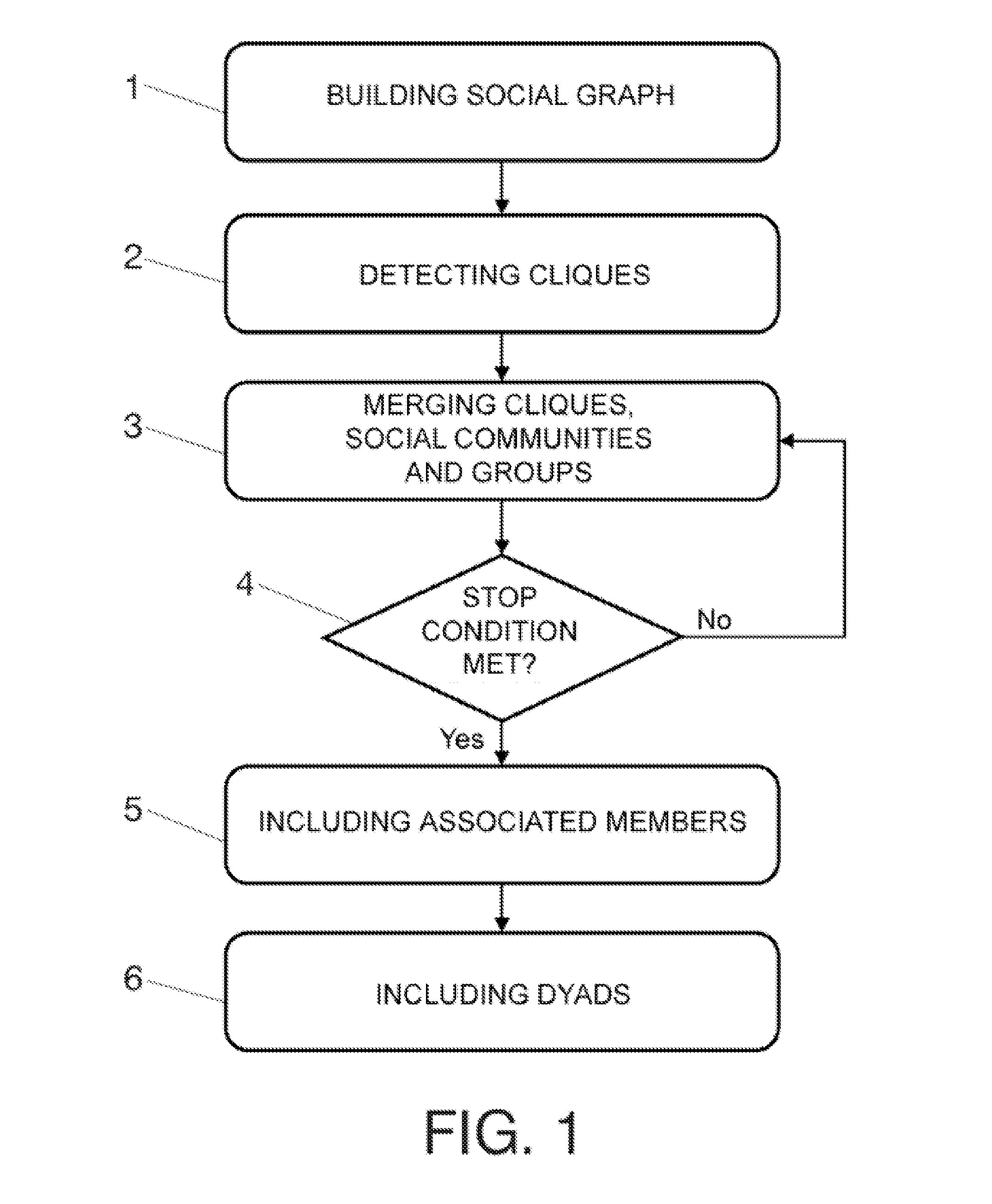 Method for detecting communities in massive social networks by means of an agglomerative approach