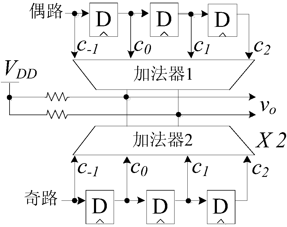 Equalizer