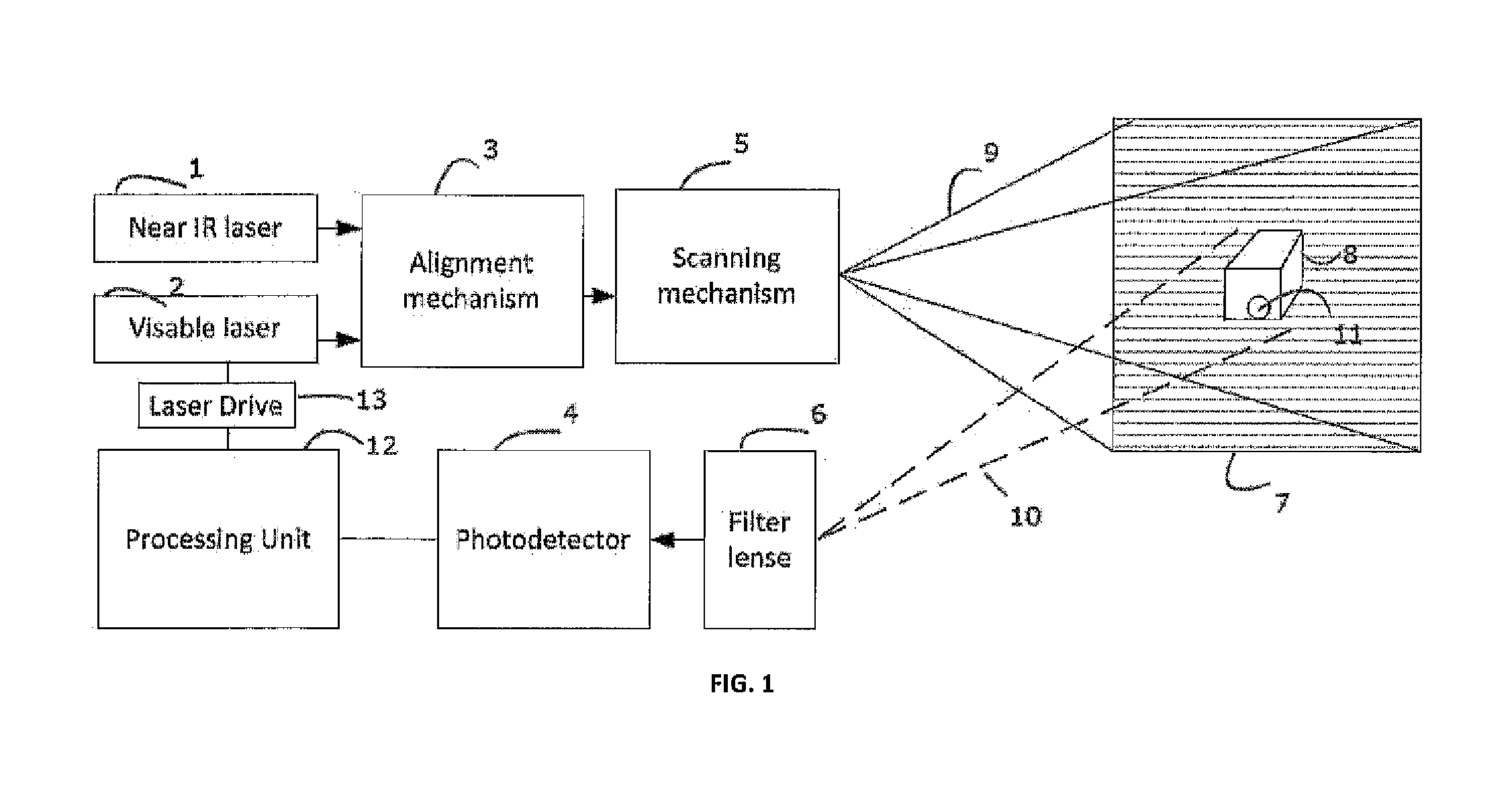 System and Method for Multi-Color Laser Imaging and Ablation of Cancer Cells Using Fluorescence