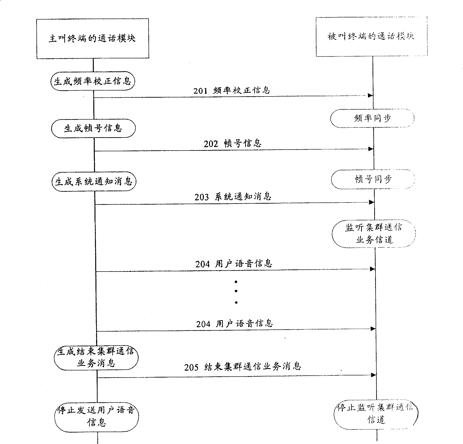 Position search method of mobile communication device