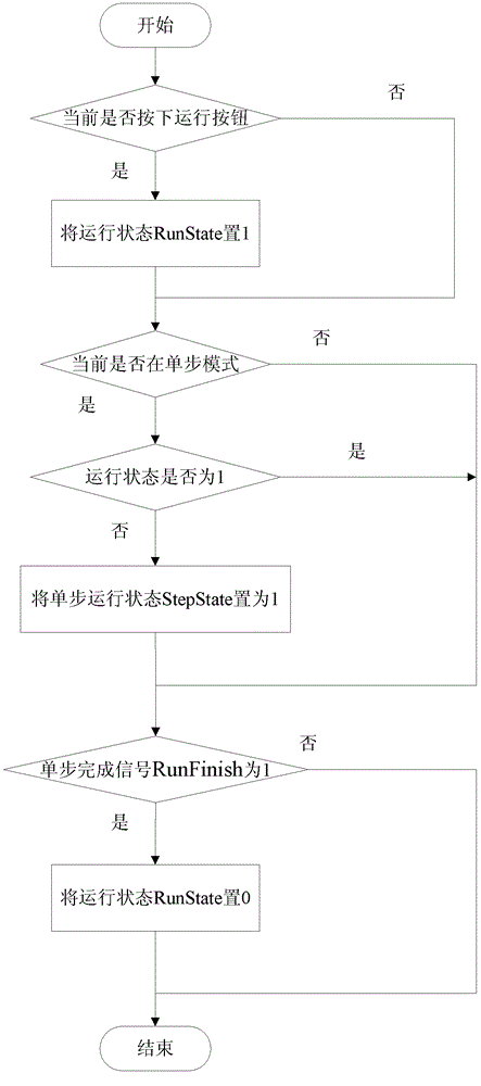 Online debugging implementation method of compiling soft programmable logic controller (PLC)