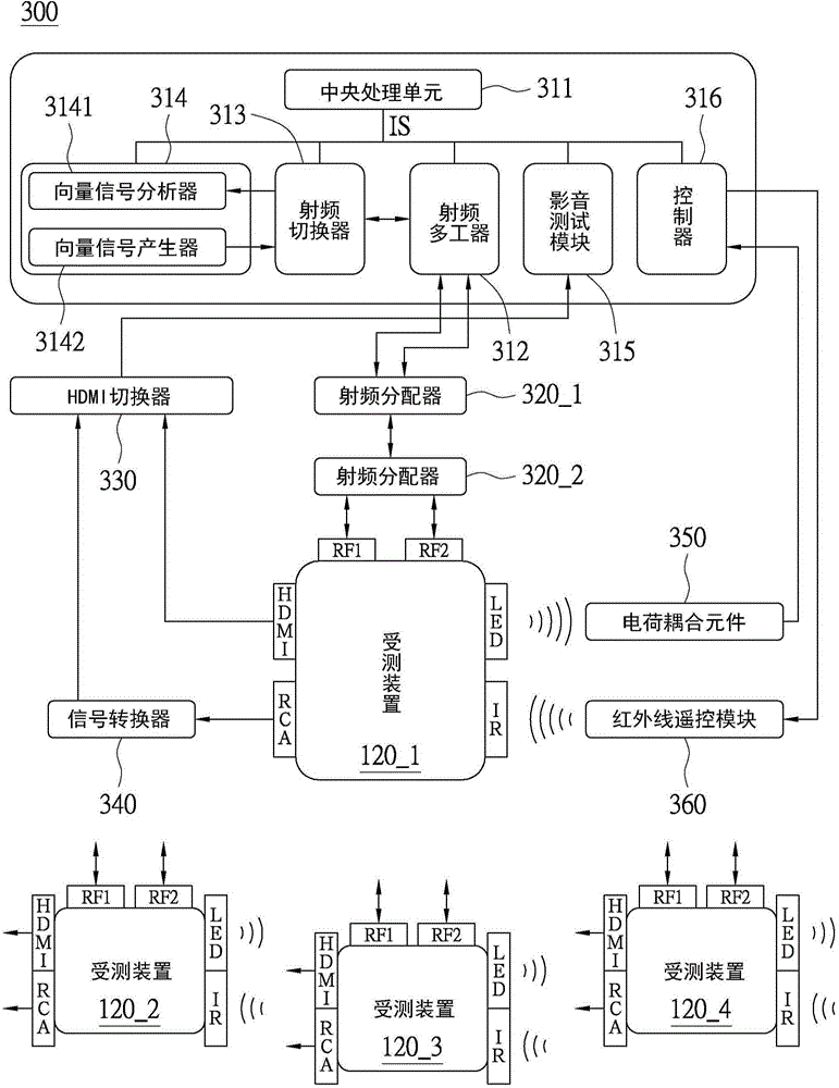 Parallel multi-station test system and test method thereof