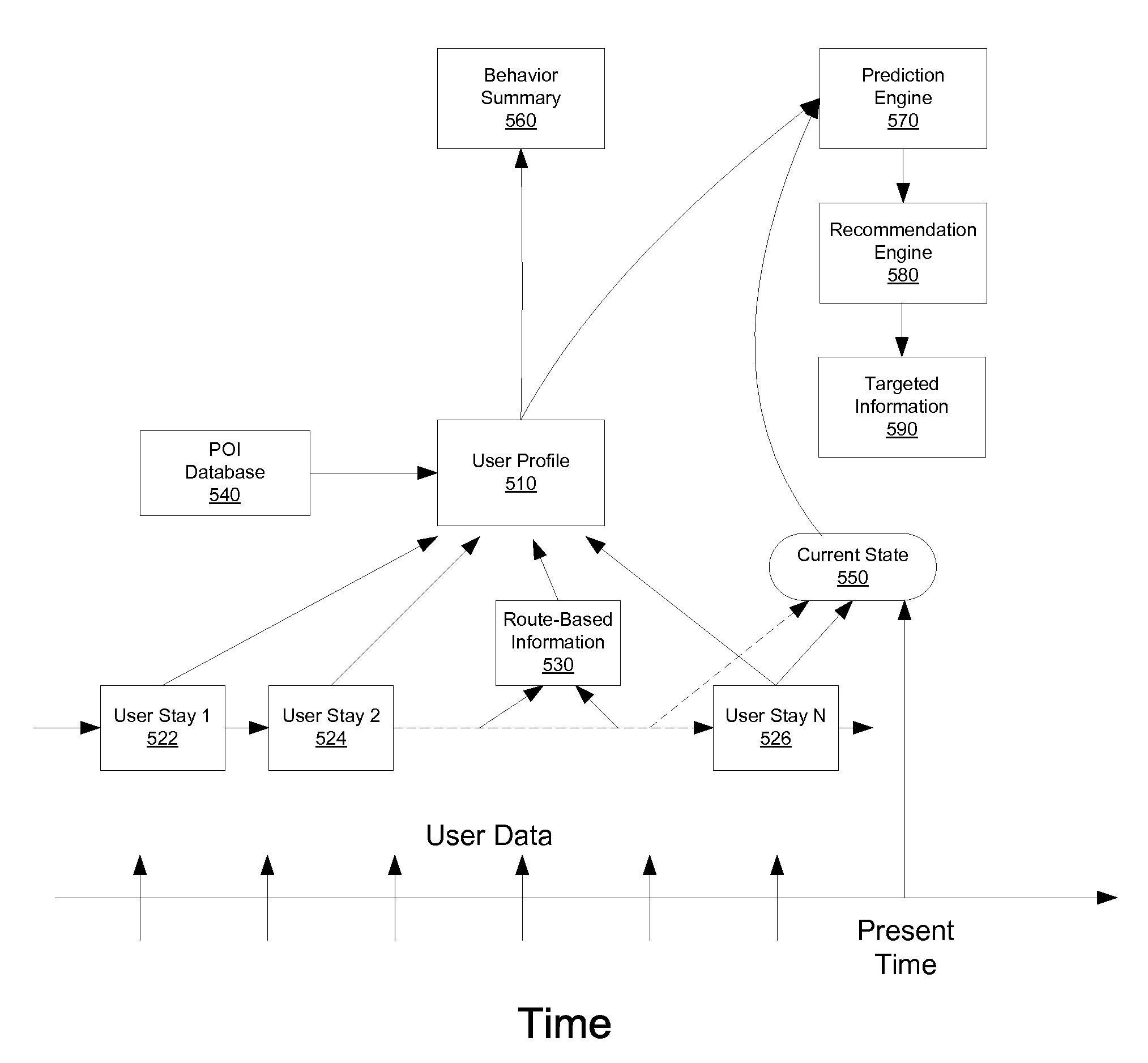 Points of interest (POI) ranking based on mobile user related data