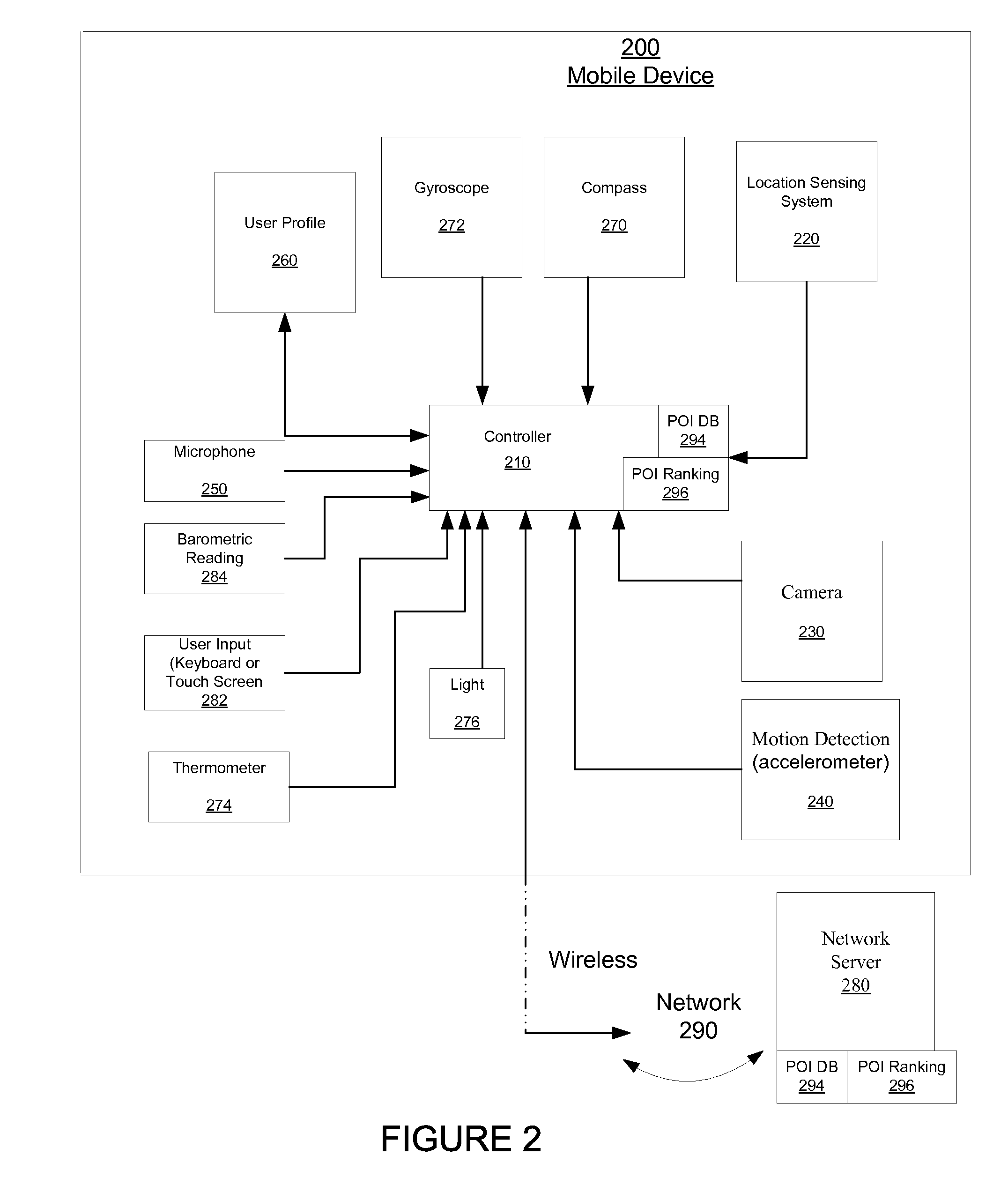 Points of interest (POI) ranking based on mobile user related data