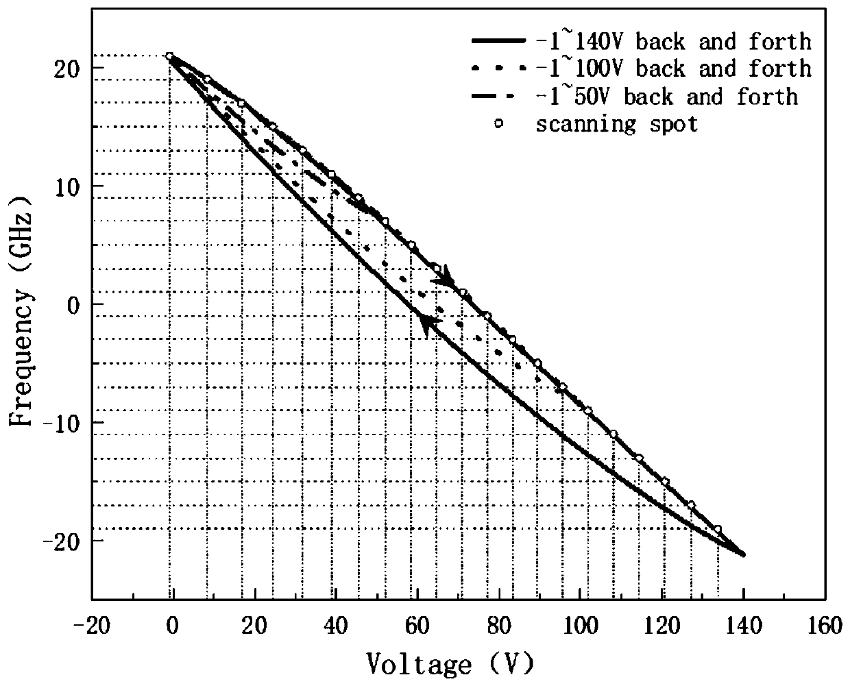 A kind of scanning detection method of ambient gas and lidar