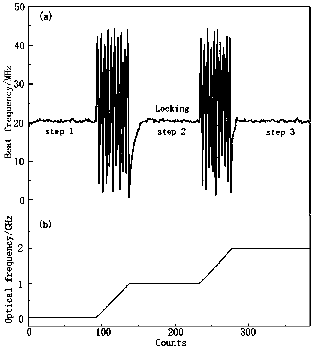 A kind of scanning detection method of ambient gas and lidar