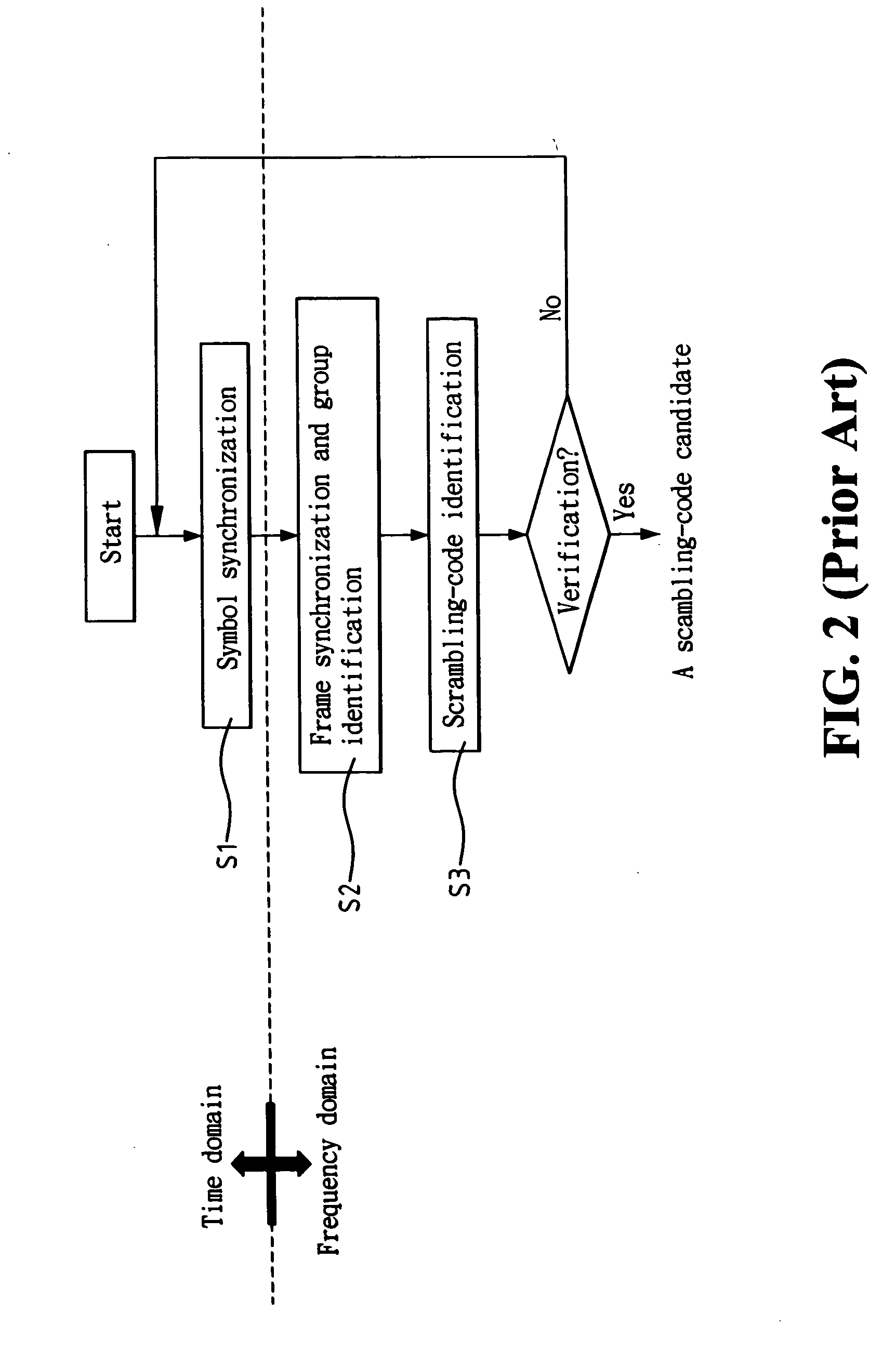 Cell search method for orthogonal frequency division multiplexing based cellular communication system