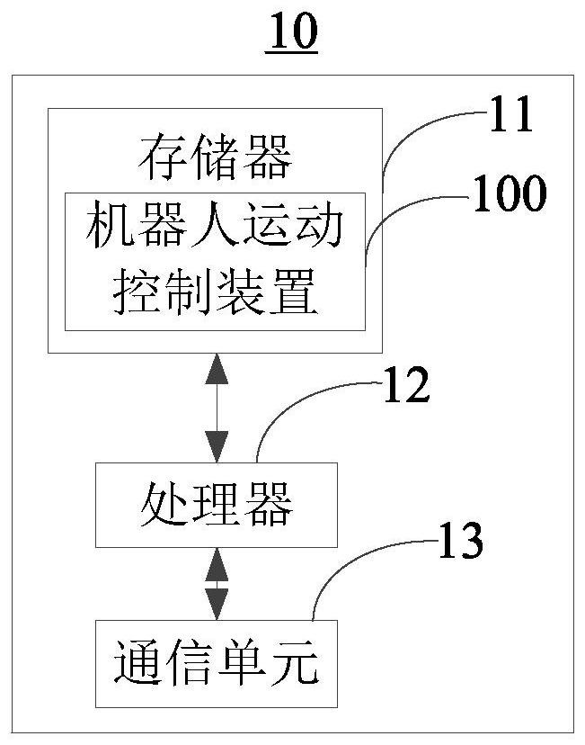 Robot motion control method and device, robot control equipment and storage medium