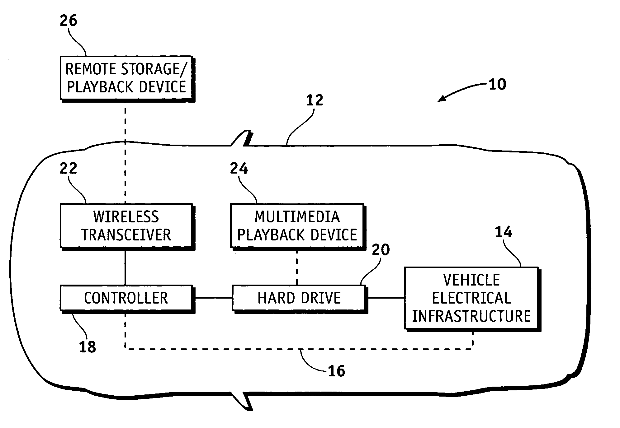System and apparatus for wireless synchronization of multimedia content