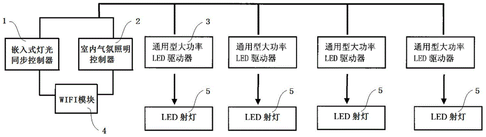 LED spotlight illumination control system based on WIFI module