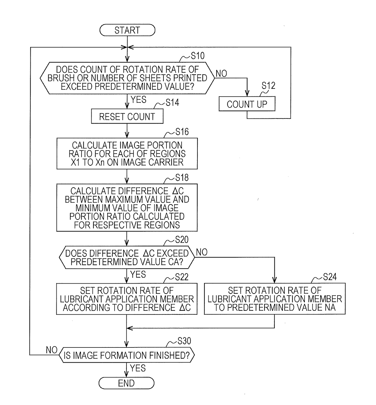 Image forming apparatus and method for controlling the same