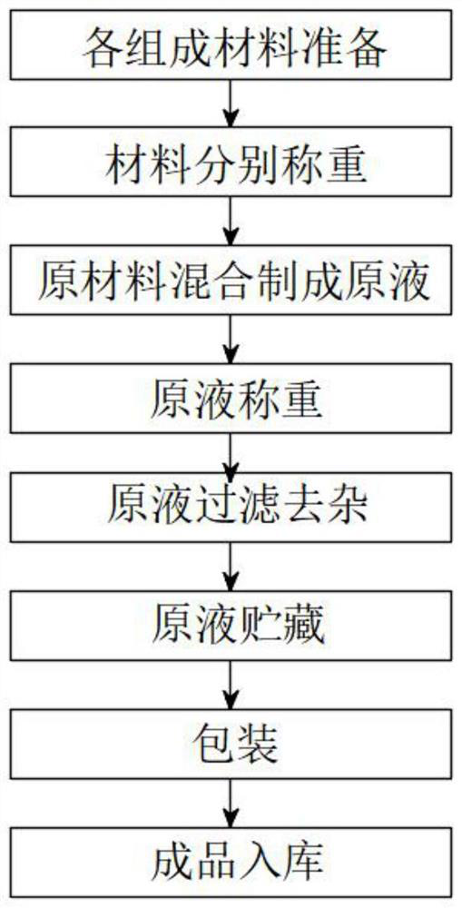 Formula and preparation method of leaf surface blocking and controlling agent for inhibiting heavy metal pollution of crops