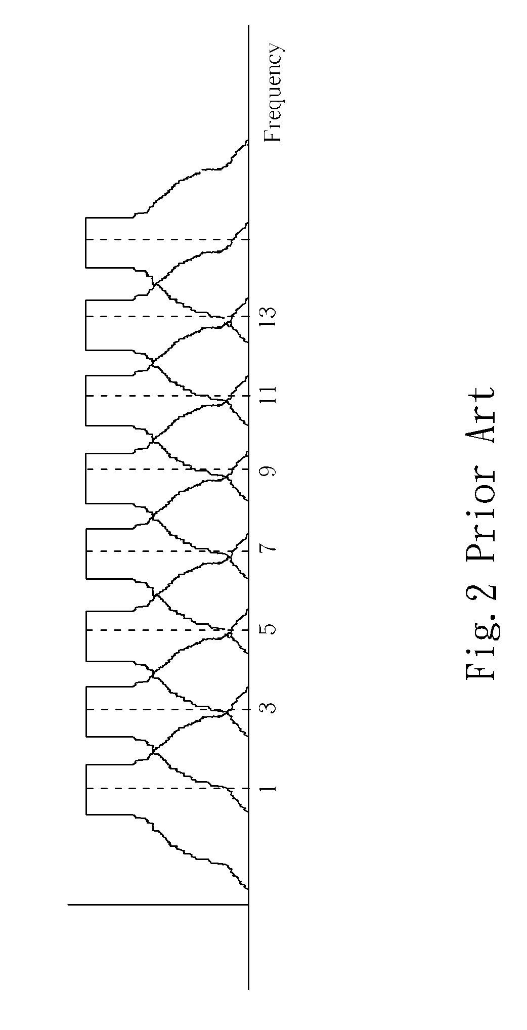 Interference-resistant wireless audio system and the method thereof