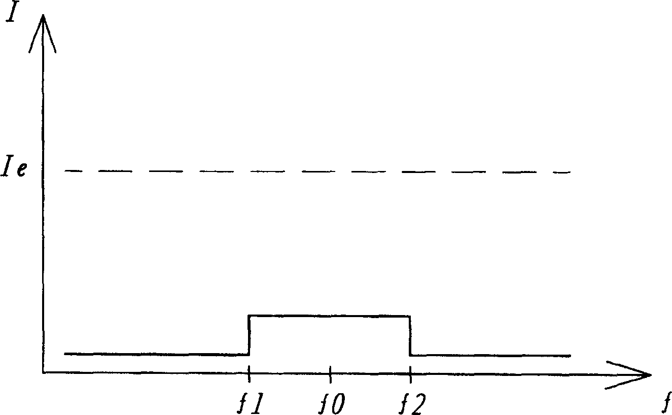 Apparatus for reducing electromagnetic wave interference and method thereof
