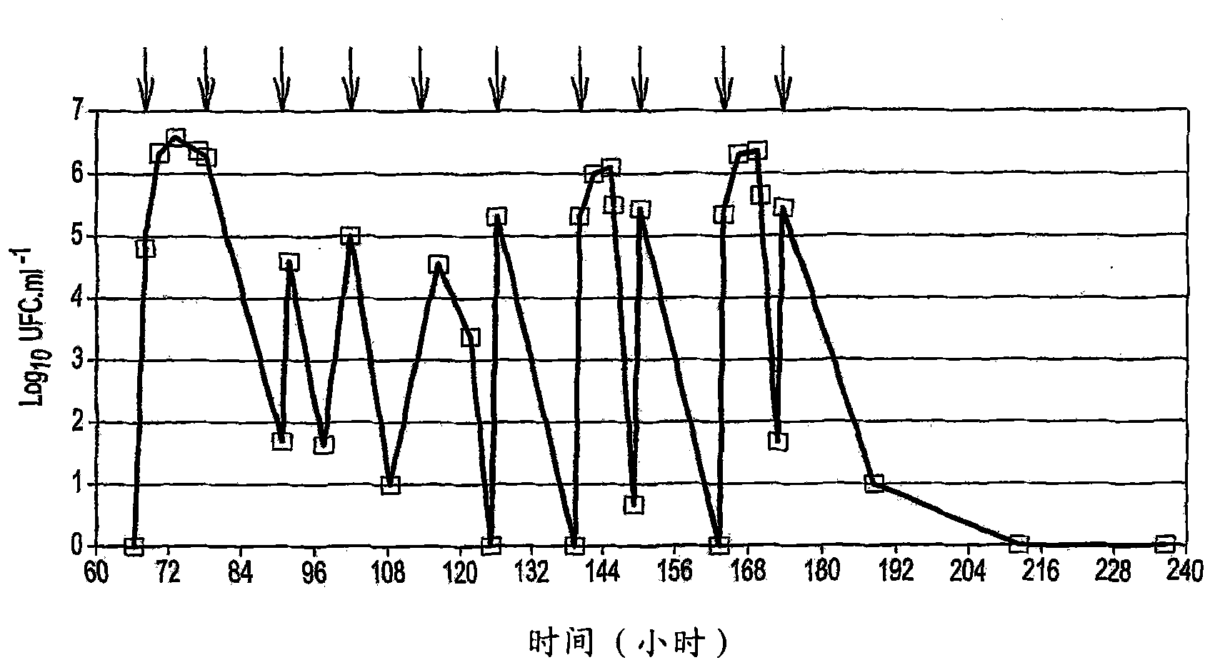 Composition for human and/or animal nutrition, uses thereof and yeasts