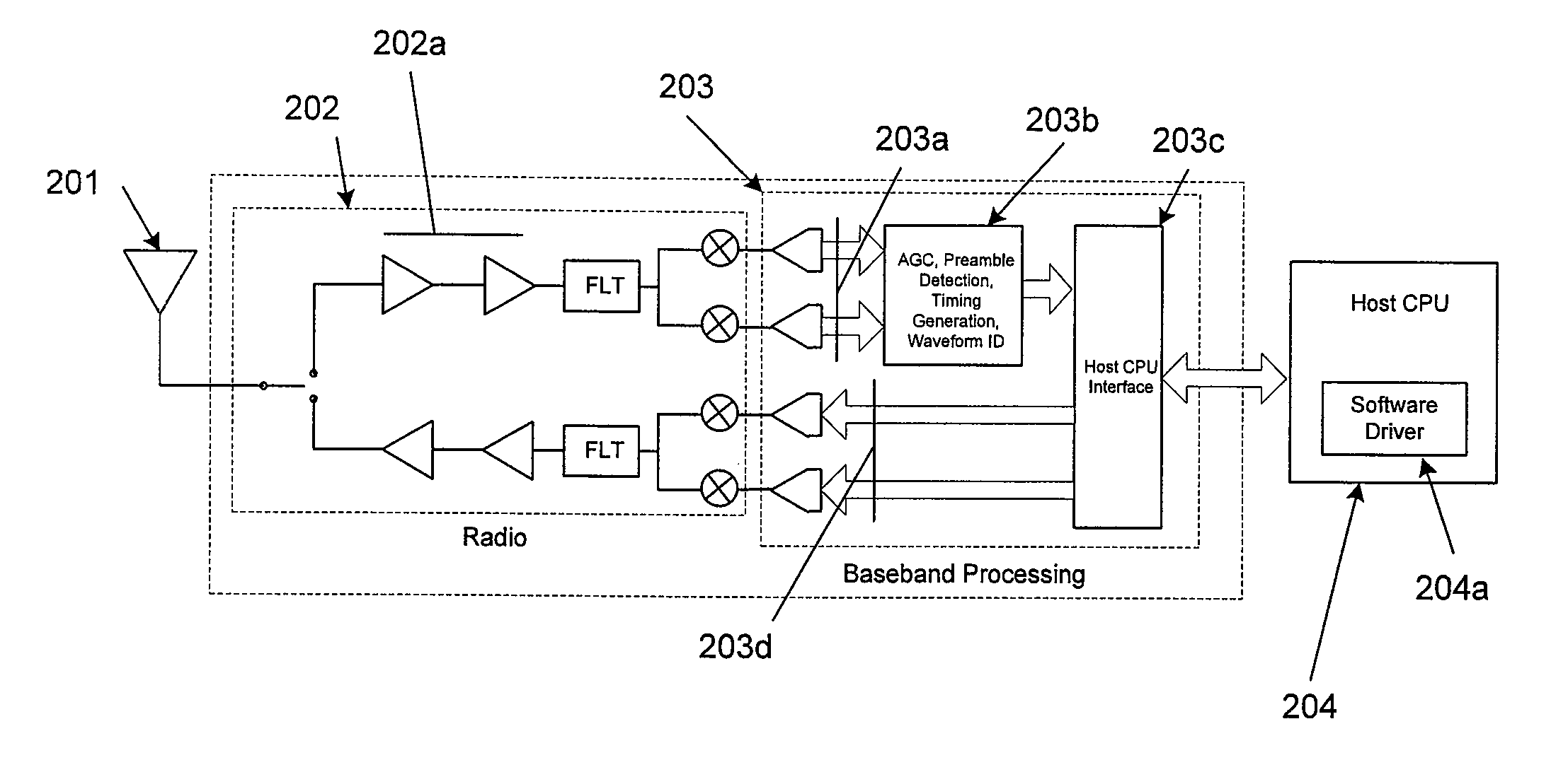 Method for Mitigating Adverse Processor Loading in a Personal Computer Implementation of a Wireless Local Area Network Adapter