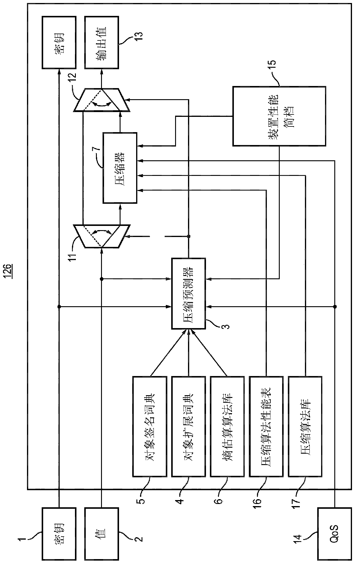 Compression system on storage device and method of compressing data on storage device