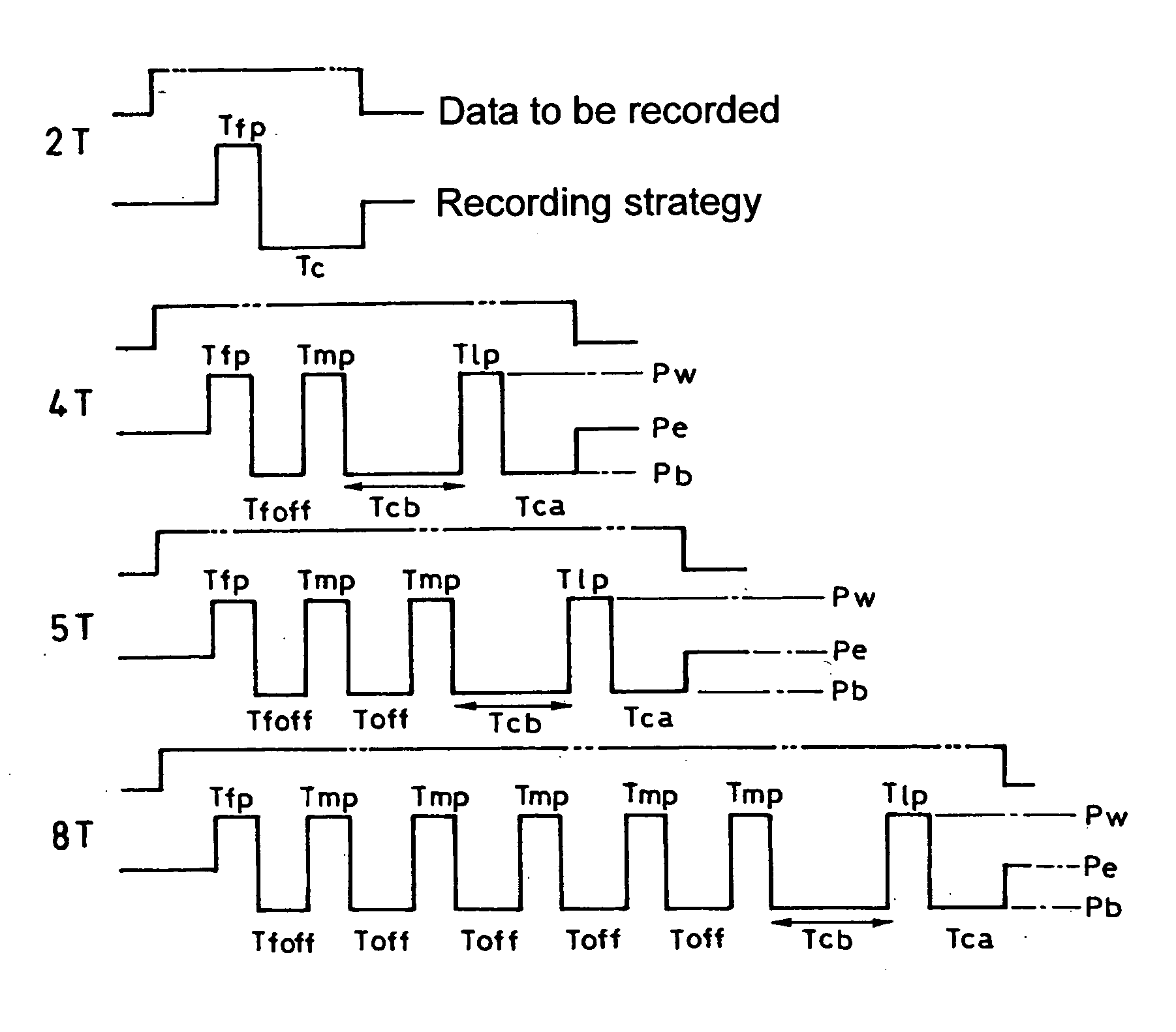 Method of recording data on optical recording media and optical recording device
