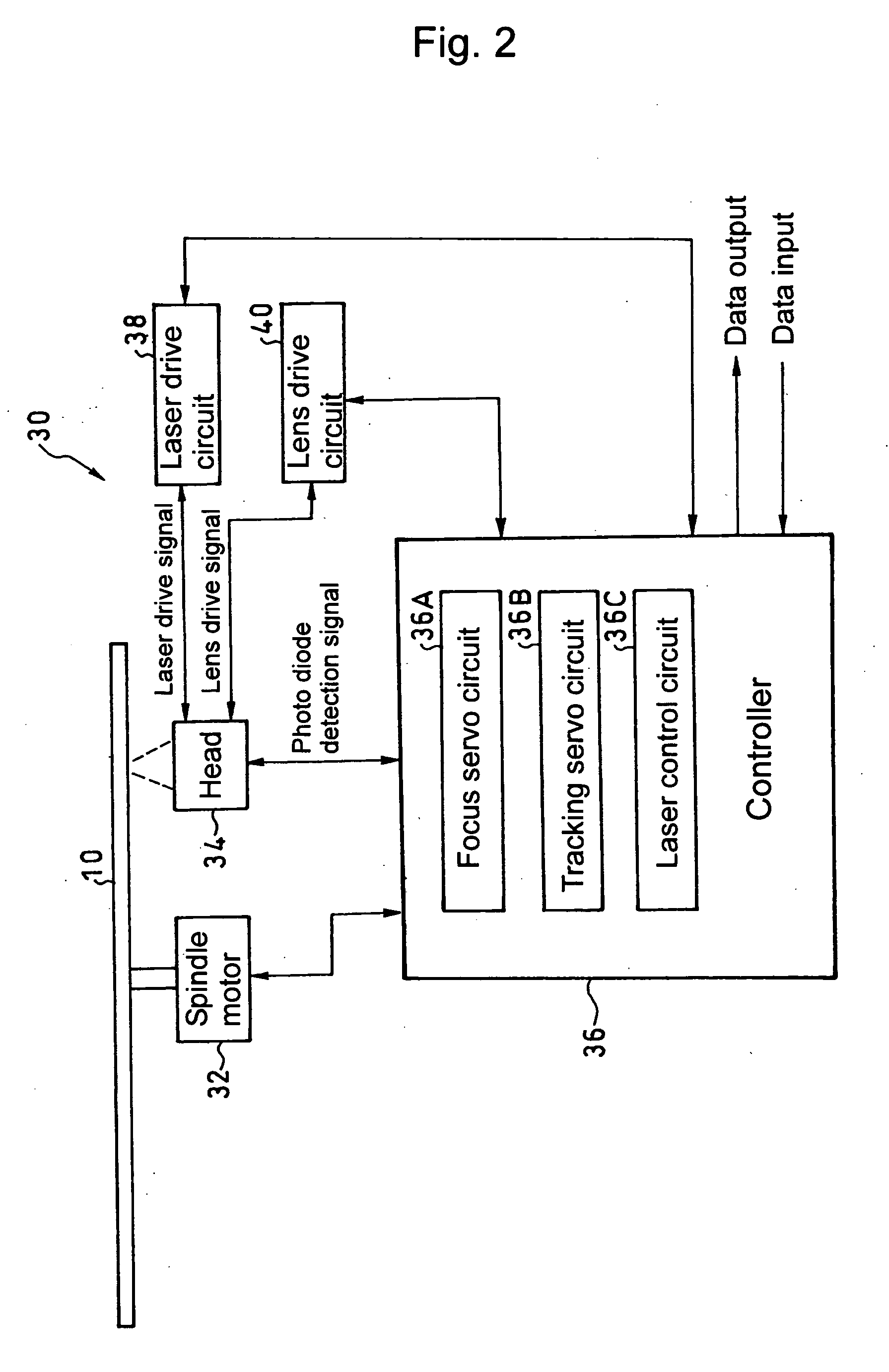 Method of recording data on optical recording media and optical recording device