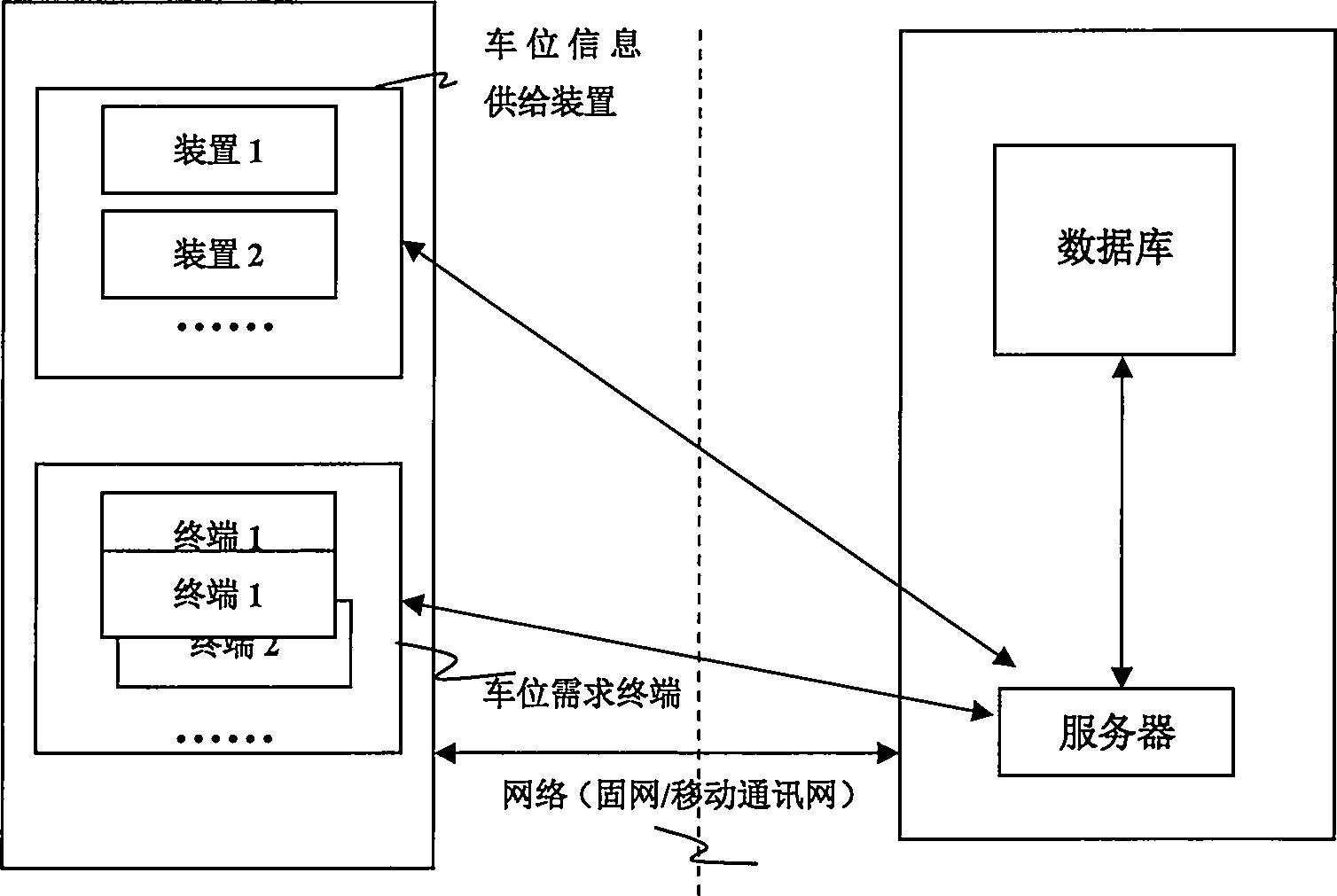 Stall sharing method, system and server