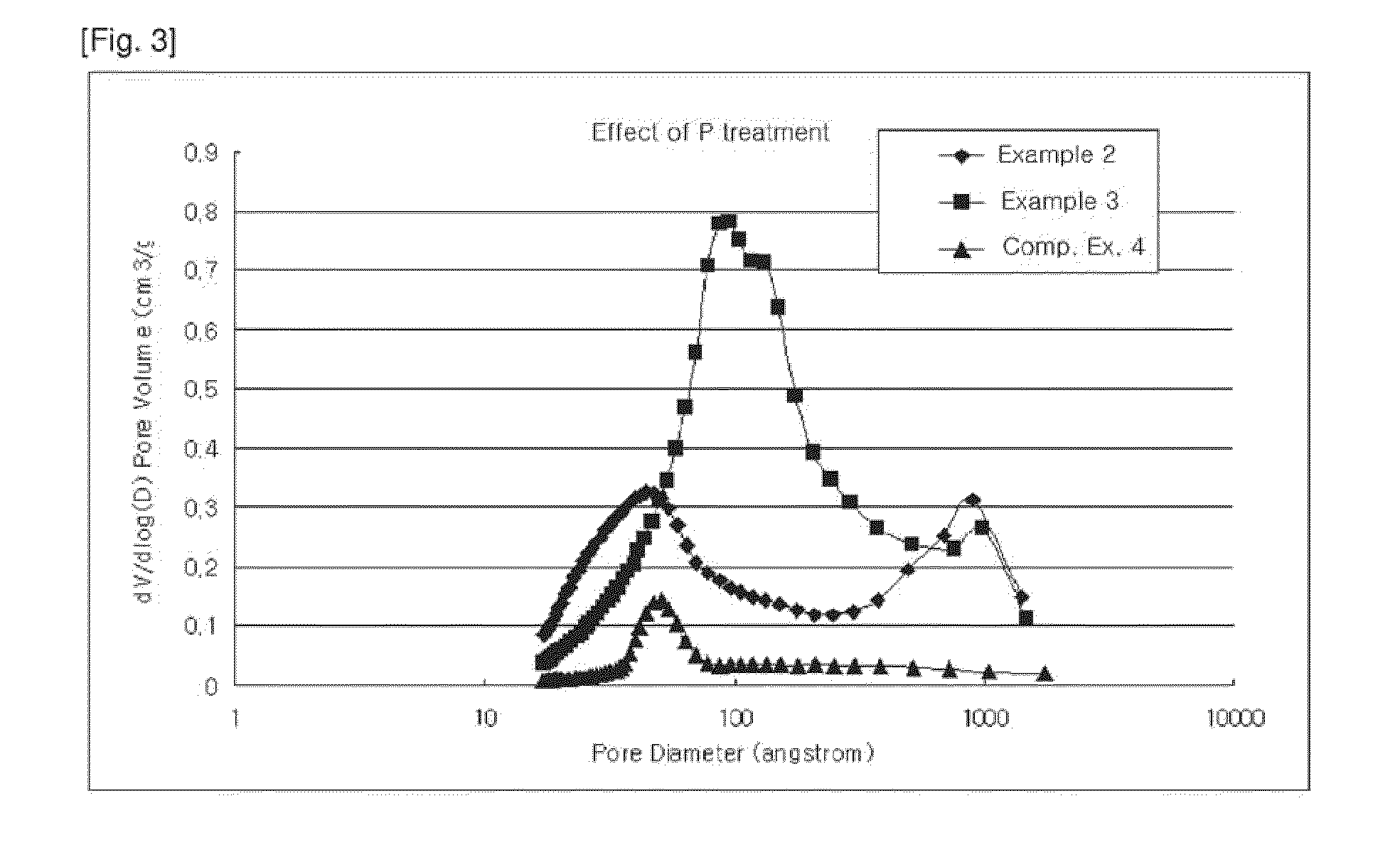 Catalysts for fischer-tropsch synthesis on cobalt/phosphorus-aluminum oxide and preparation methods thereof