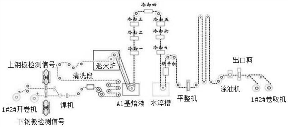 Method for controlling thickness of Al-based alloy coating of plate strip