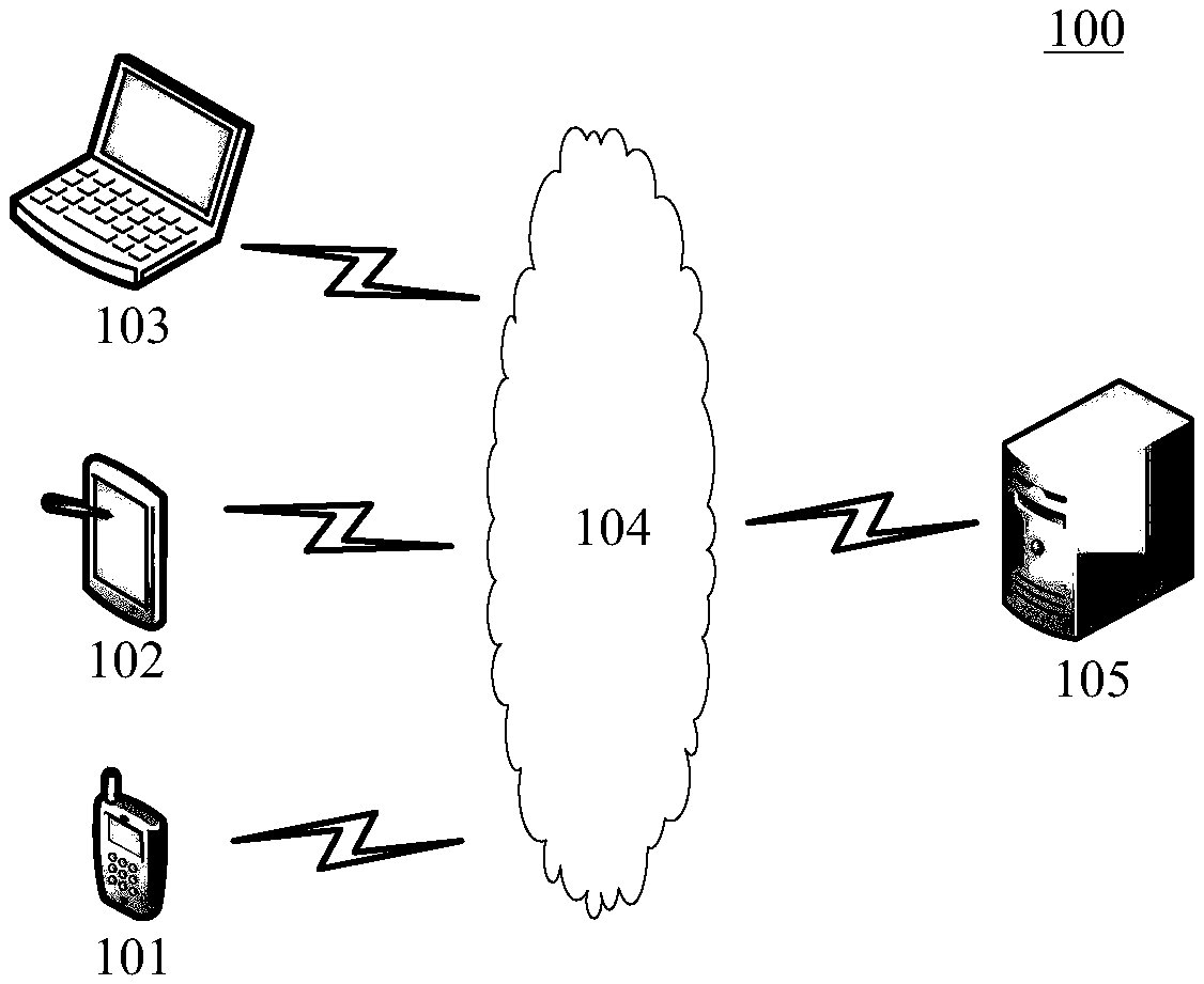 Text data processing method and device, electronic device, and computer readable storage medium