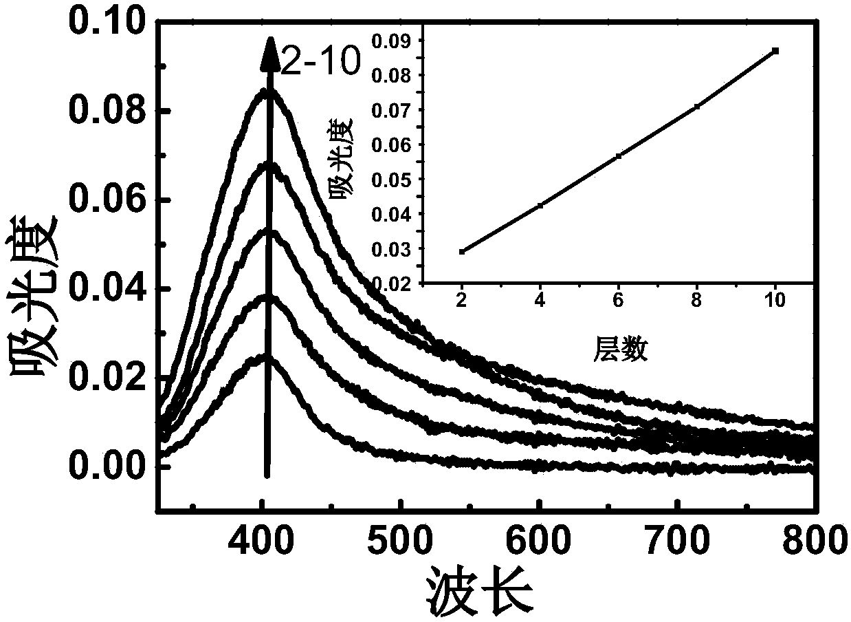 A kind of melamine concentration fluorescence sensor and preparation method thereof