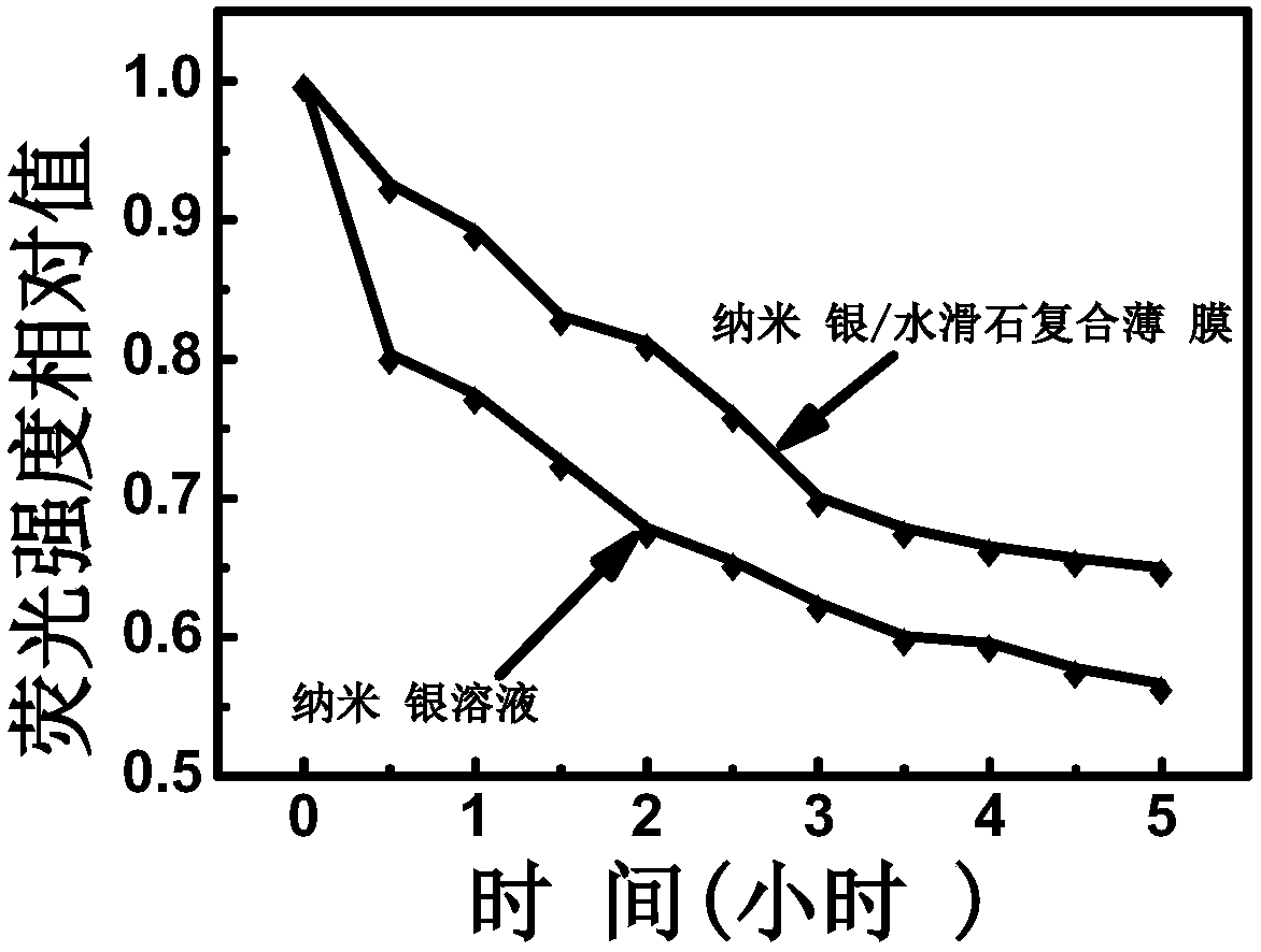 A kind of melamine concentration fluorescence sensor and preparation method thereof