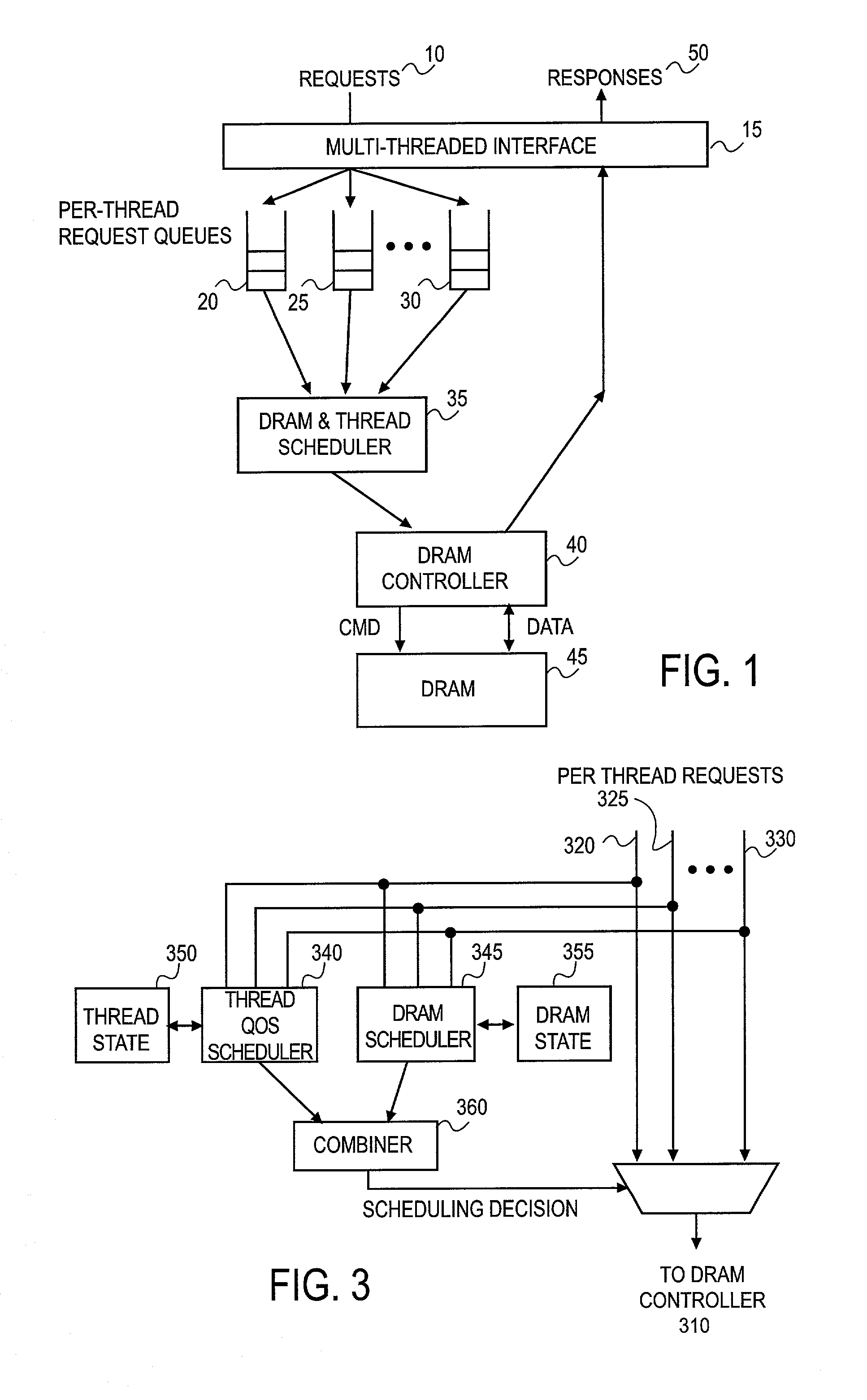 Method and apparatus for scheduling of requests to dynamic random access memory device