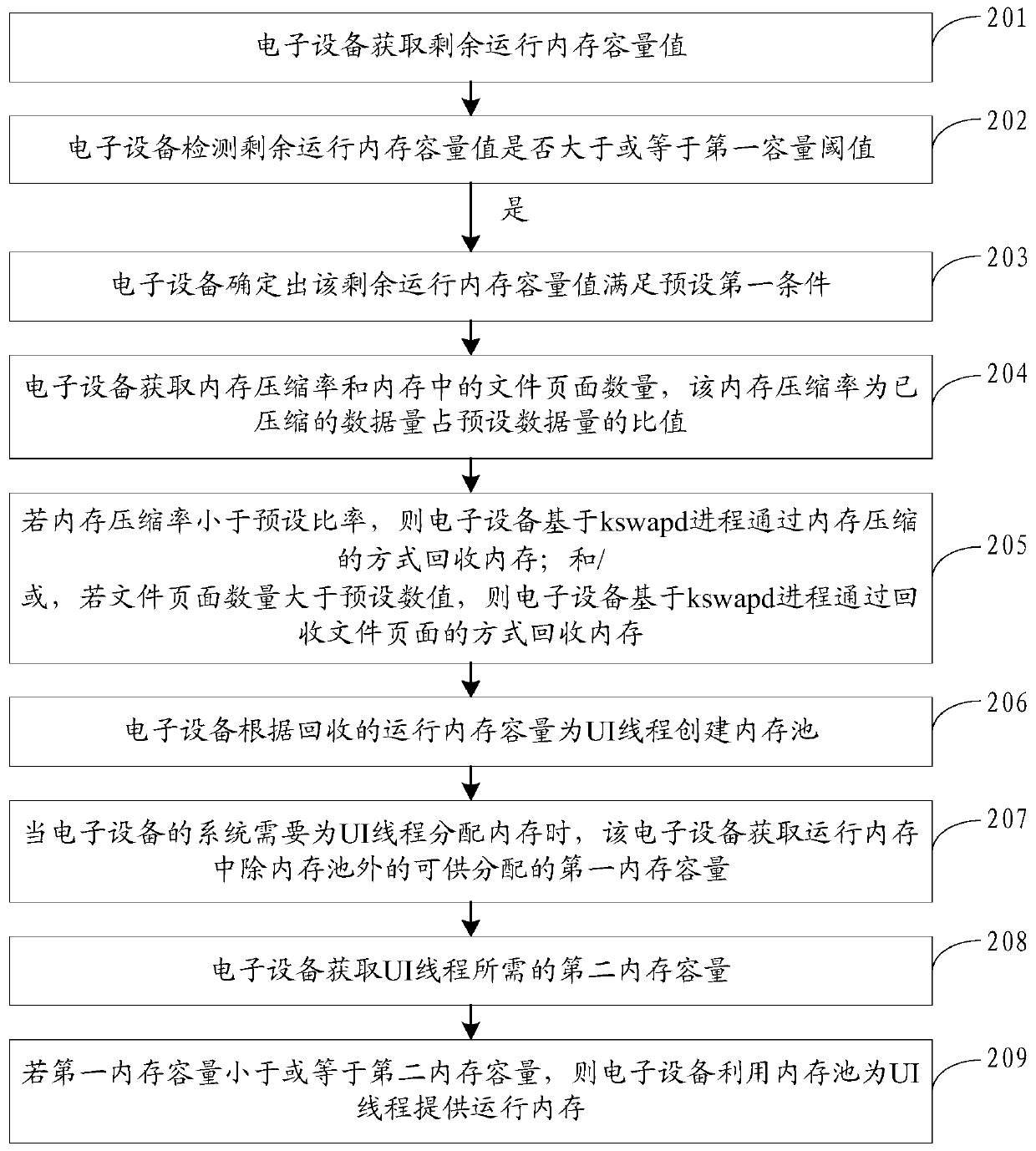 Equipment control method and device, storage medium and electronic device