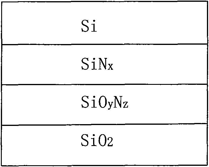 Method for realizing slowly-varying lamination antireflection coating of solar cell
