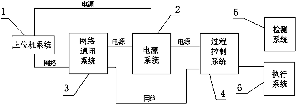 Special temperature data acquisition and analysis system for flue gas waste heat system