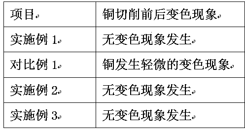 Preparation method of full-synthetic type cutting fluid