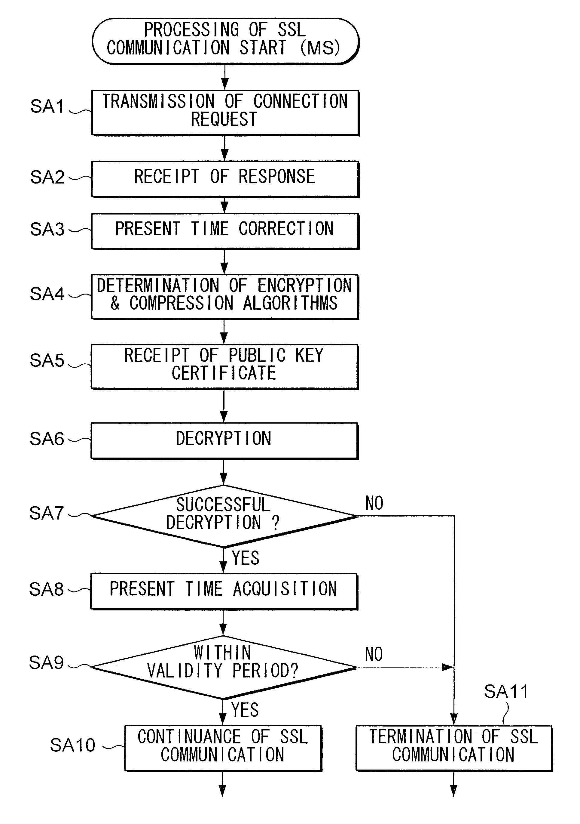 Authentication method, communication apparatus, and relay apparatus