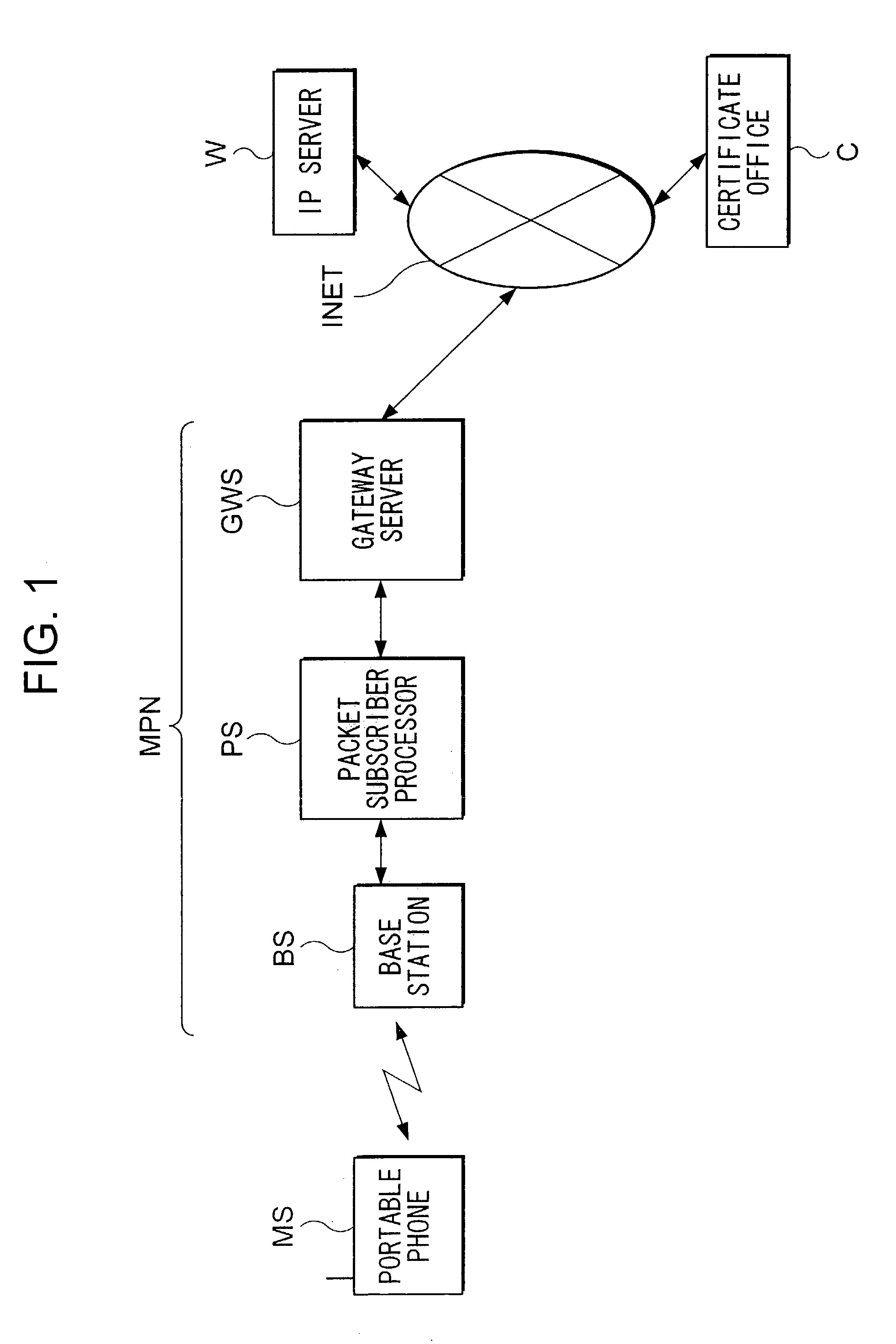 Authentication method, communication apparatus, and relay apparatus