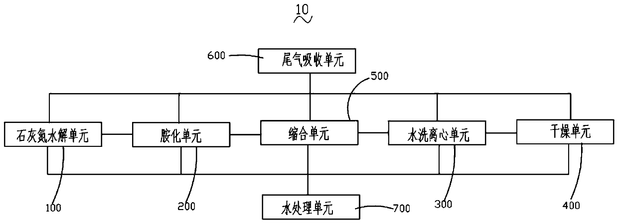 Carbendazim Cleaner Production System